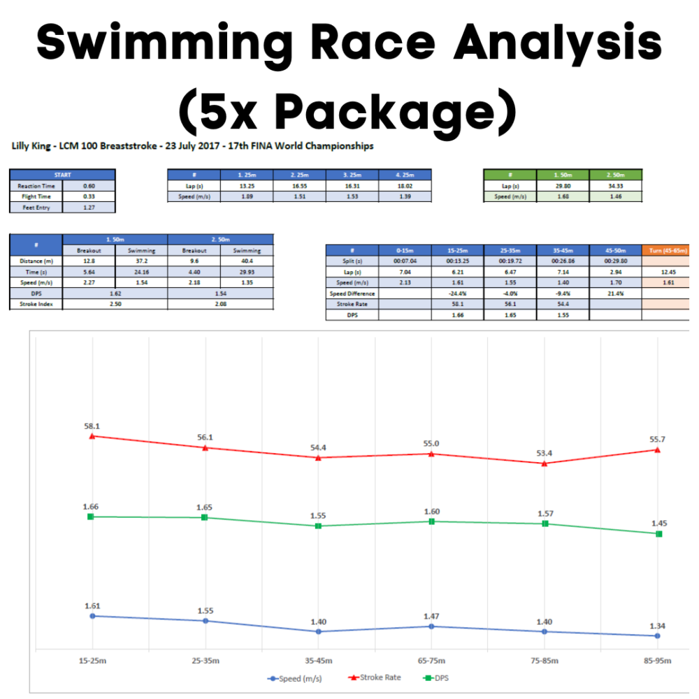 Swimming Race Analysis (5x Package)